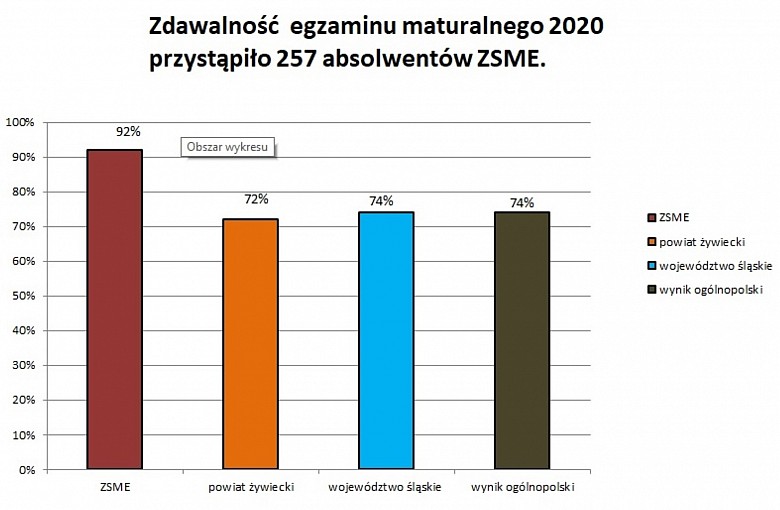 Rok 2020